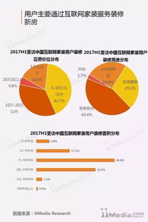 艾媒咨询 2017上半年中国互联网家装市场研究报告